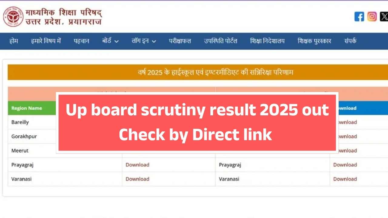 UP Board Scrutiny Result 2025