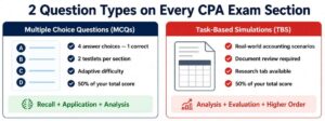 CPA Exam uses the same two question formats