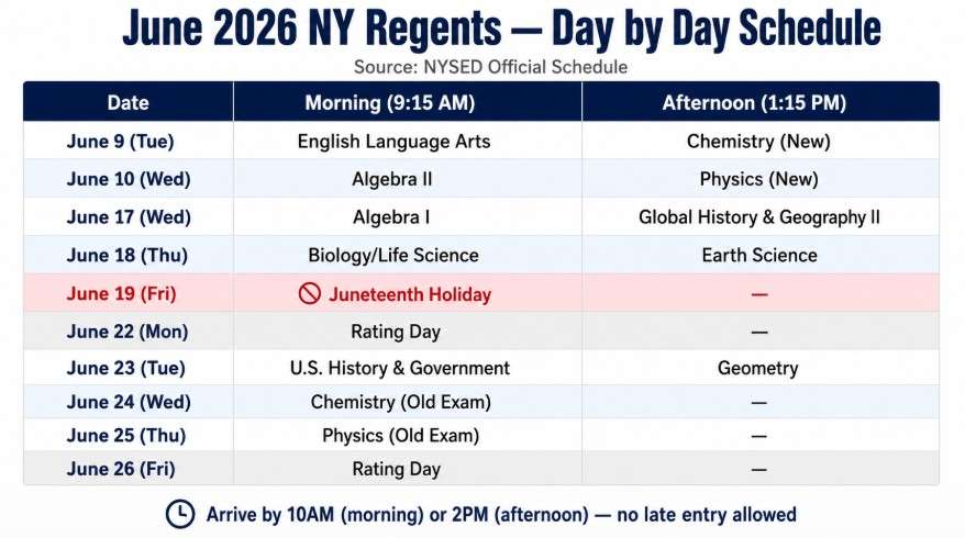 New York Regents Exam June 2026 — Complete Schedule, Dates & What to Expect