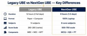 Legacy UBE vs NextGen UBE — Key Differences