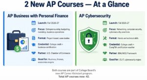 Meet the Two New Courses