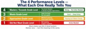 5 Steps From Course to License