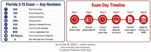 Key Numbers + Exam Day Timeline