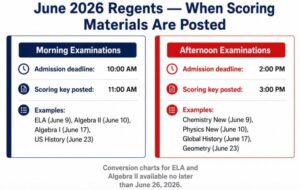 When Scoring Materials Are Posted" infographic