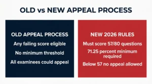october-2026-cble-exam-deadlines-and-appeals-threshold-infographic