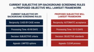 wisconsin-dpi-teacher-license-denial-lawsuit-screening-metrics