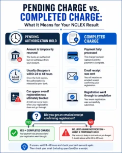 Pending Charge vs Completed Charge: NCLEX Guide